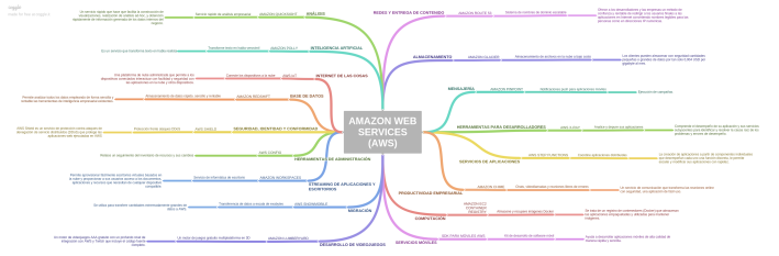 AMAZON_WEB_SERVICES_AWS (1).png